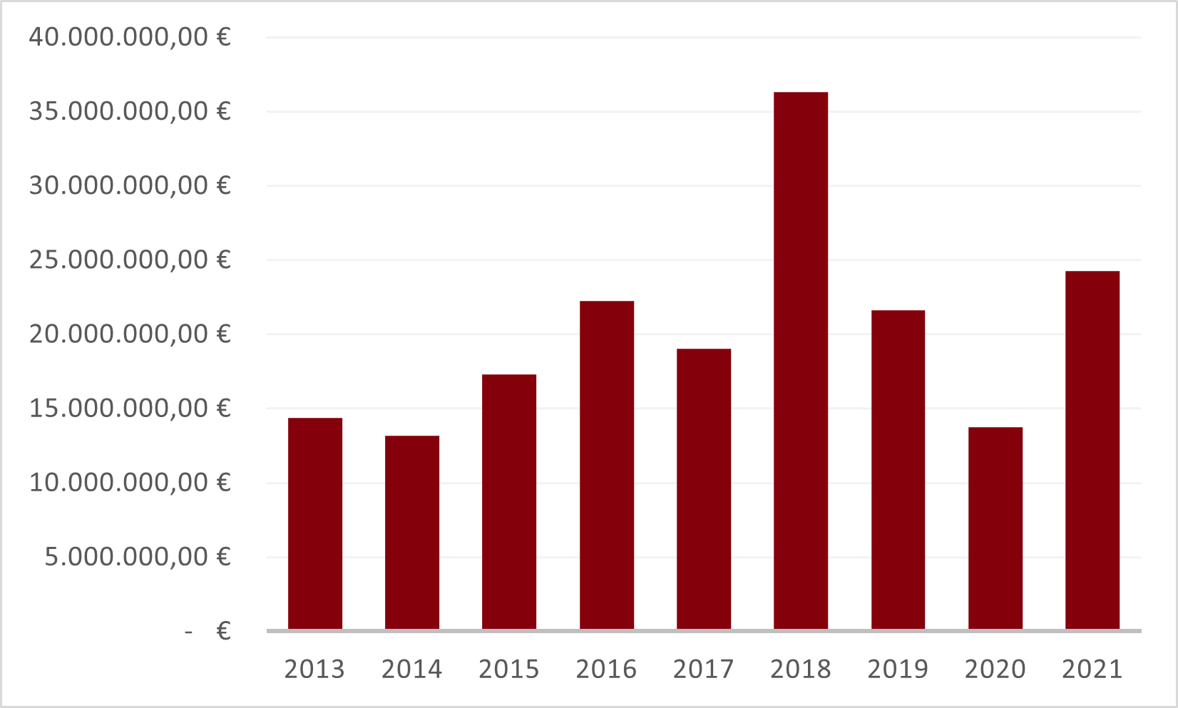 Fatturato Globale Global Turnover Ventas Globales